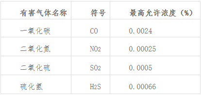 煤礦井下空氣監(jiān)測解決方案