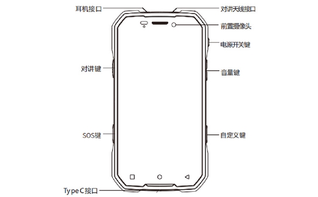 防爆手機(jī)怎么設(shè)置對(duì)講通話