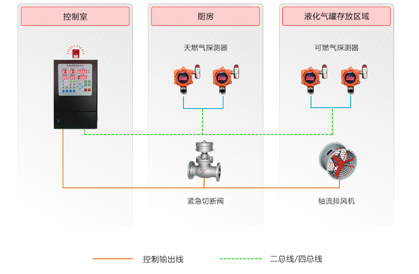 天然氣報警器檢測系統(tǒng).png